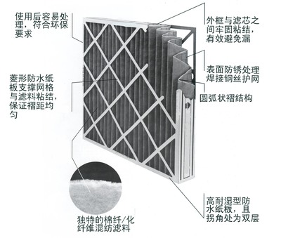 初效空氣過濾器 守護(hù)潔凈空氣的第一道防線