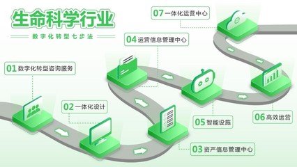 守護生命之光 制藥行業的“痛”與“藥”，信息技術咨詢如何破局