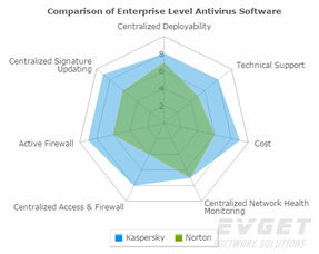 PowerCharts XT 專業(yè)領(lǐng)域高級圖表控件全面指南