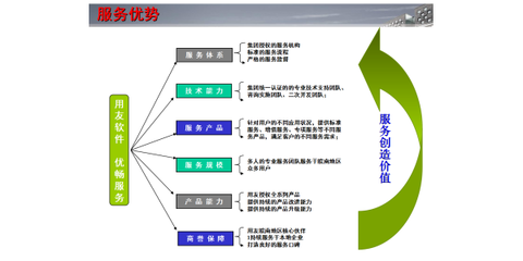 蕪湖優暢信息技術 專業財務軟件咨詢，助力企業高效運營